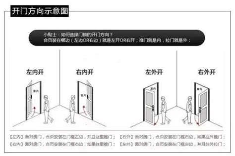 辦公室開門方向